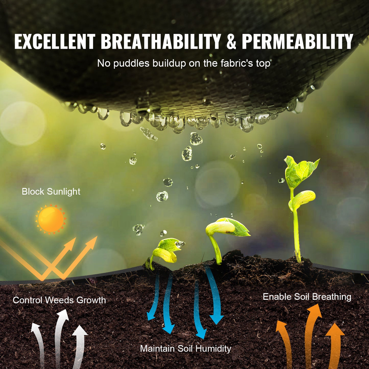 VEVOR Weed Barrier Landscape Fabric, 4x100FT Heavy Duty Garden Weed Fabric, Woven PP Weed Control Fabric, Driveway Fabric, Geotextile Fabric For Landscaping, Ground Cover, Weed Blocker Weed Mat, Black