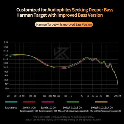 KZ Castor In-Ear Monitors with HiFi Sound and Noise Canceling