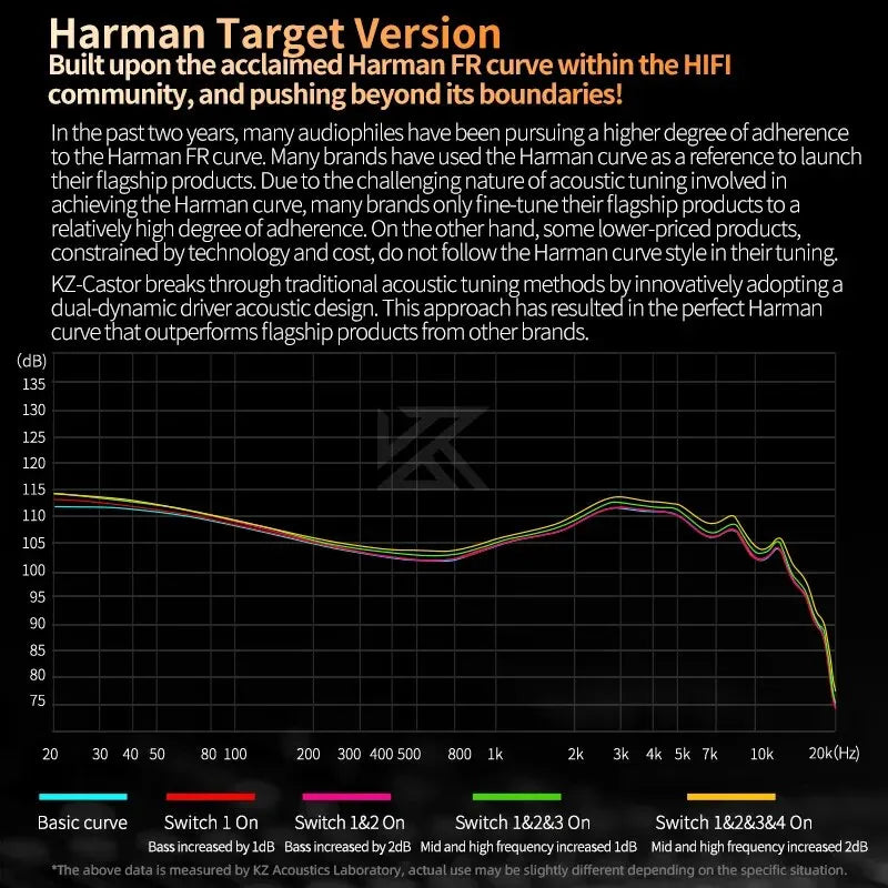 KZ Castor In-Ear Monitors with HiFi Sound and Noise Canceling